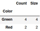 Count group by ‘<b>Color</b>’