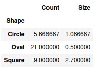 Mean values for ‘<b>Shape</b>’