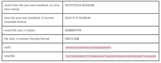 Checksum stats for Anaconda3