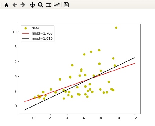 Compare two linear regressions.