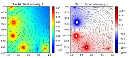 Electric field from few point charges