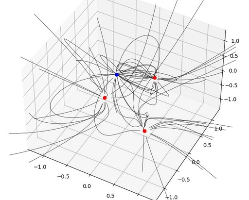 ODE integrated Efield lines in 3D space