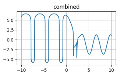 Combined scaling