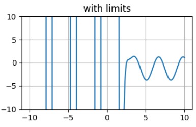 Limited plot without rescaling