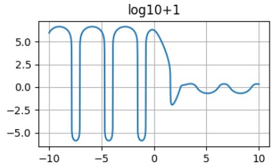 Logarithm +1 scaling