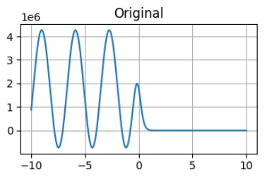 Plot without rescaling