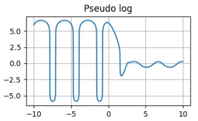 Pseudo-Logarithm scaling
