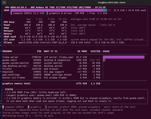 Monitor AMD Radeon GPUs on Linux with real-time VRAM usage, per-process memory accounting, GPU utilisation, temperature, power consumption, and diagnostic warnings.