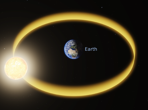 A remarkable view of the Sun’s apparent motion around the autumn equinox. Each daily solar trajectory adds another trace to the celestial sphere, revealing a broad belt formed as the Sun’s declination changes rapidly while crossing the celestial equator. Unlike the narrow band that develops around a solstice, the equinox belt spreads across a much wider range of celestial latitudes. This visualisation makes an invisible astronomical pattern visible, showing how Earth’s axial tilt shapes the Sun’s apparent annual journey through the sky.