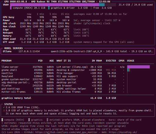 Version 2.11.0 of AMD GPU Monitor shows how long each GPU process has been running, detects local AI model servers, and adds GPU clock speeds and per-process GPU time.